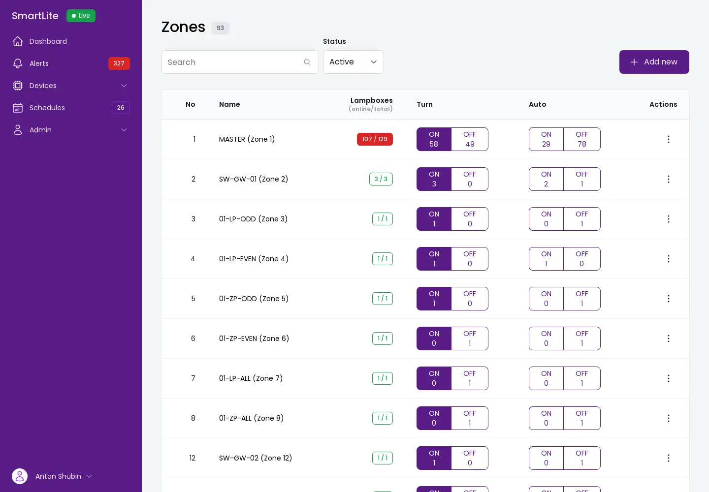 Zones