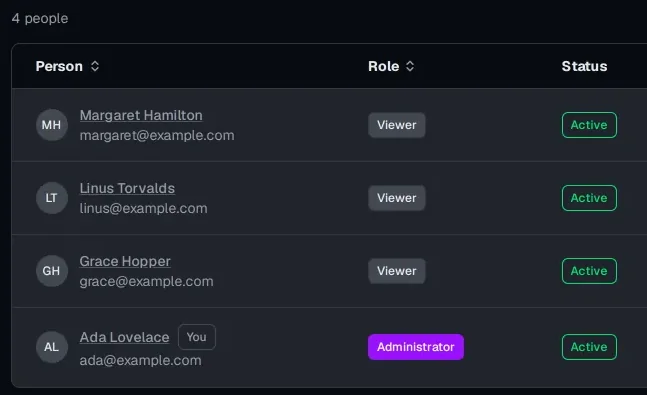 The admin app's table of four people, each with a role (Viewer or Administrator) and the status Active.